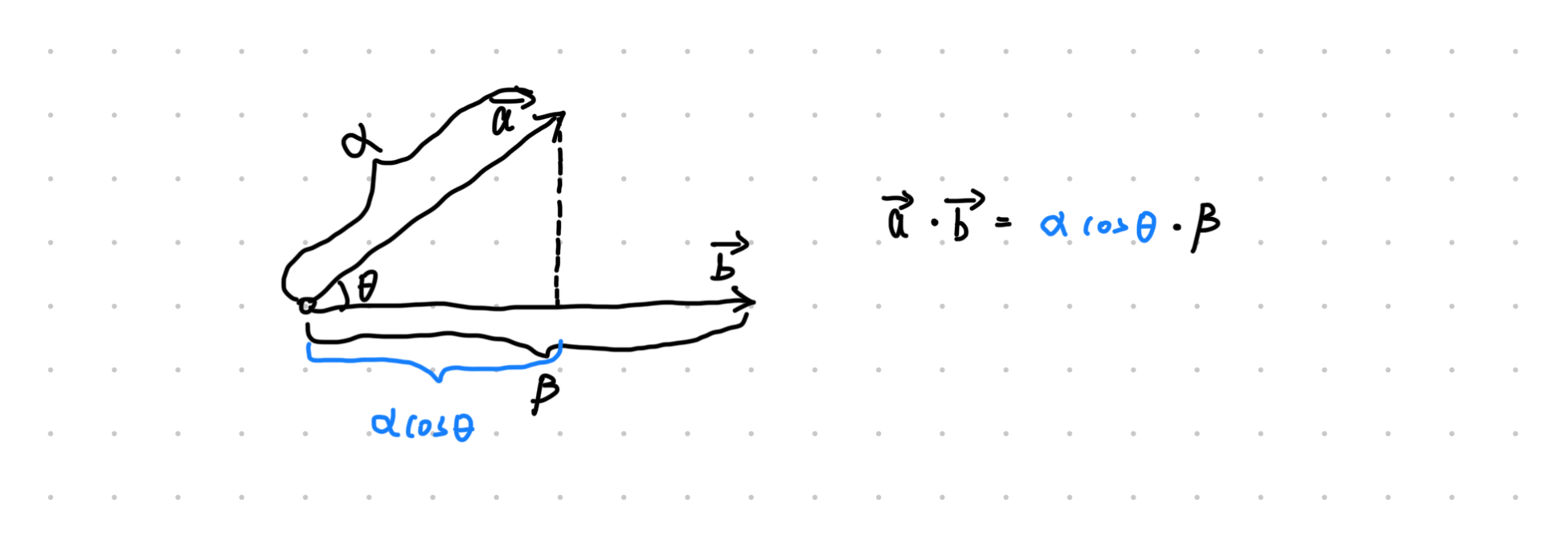 柯西不等式及其证明