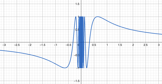 函数间断点的概念与分类