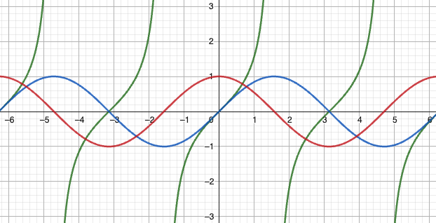 三角函数的图像与特性